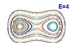 Poincar� section A=0, E=4